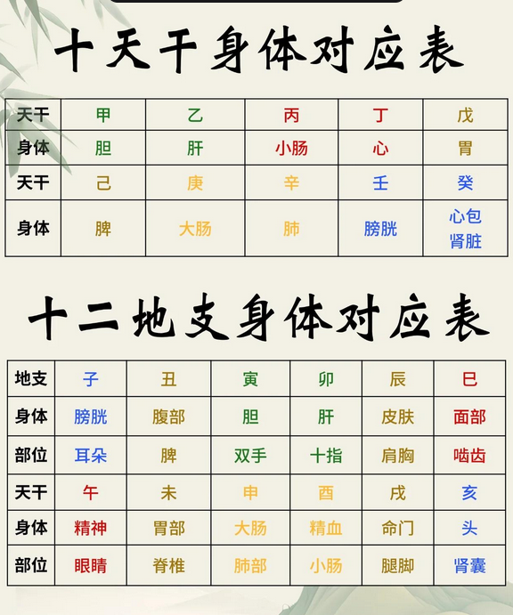 八字测算