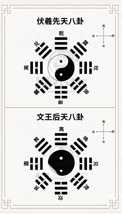 先天八卦和后天八卦图